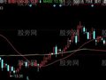 同花顺比翼双飞主图指标公式