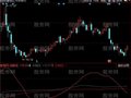 同花顺放量涨停缩量回踩指标公式