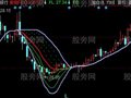 同花顺天元冲破主图指标公式