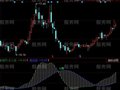 同花顺升降趋势指标公式
