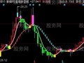 同花顺小游资宝塔线主图指标公式