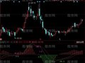 同花顺MACD力度指标公式