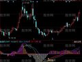 同花顺MACD偏移指标公式