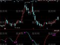 同花顺短叉信号指标公式