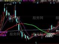 同花顺启动前兆主图指标公式