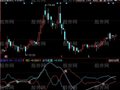 同花顺小牛短线高手指标公式