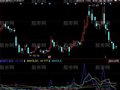 同花顺质变换手率指标公式