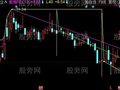 同花顺角度突破线主图指标公式
