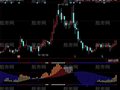 同花顺股神指路指标公式