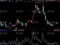 同花顺量能对比指标公式