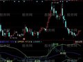 同花顺四金叉指标公式