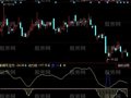 同花顺底部将成指标公式