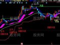 同花顺股神擒牛主图指标公式