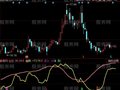 同花顺综合监控指标公式