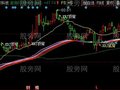 同花顺筹码带宽指标公式