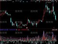 同花顺庄散资金流指标公式