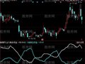 同花顺极品资金指标公式