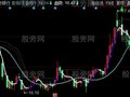 同花顺盯盘神器主图指标公式