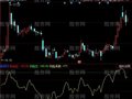 同花顺资金抄底指标公式