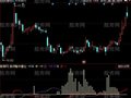 同花顺游资建仓指标公式