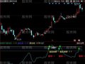 同花顺神行太保指标公式