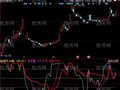 同花顺淘金牛妖指标公式