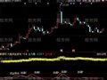 同花顺资金观察指标公式