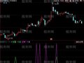 同花顺买点加强版指标公式