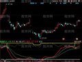 同花顺短线宝典指标公式