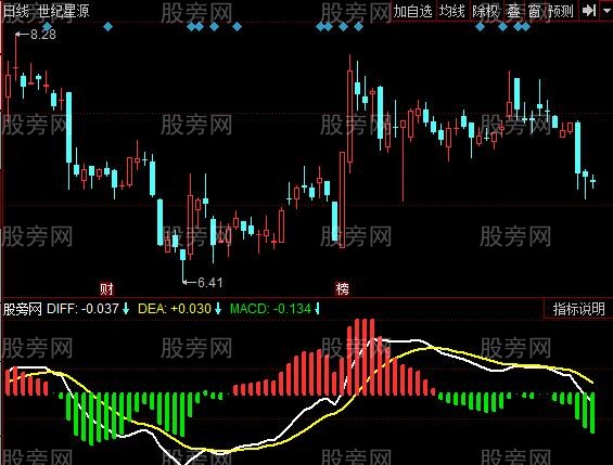 同花顺基准突破指标公式