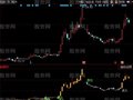 同花顺多头买入空头卖指标公式