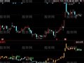同花顺接盘金山指标公式