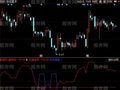 同花顺短线神探指标公式