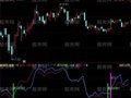 同花顺专寻黑马指标公式