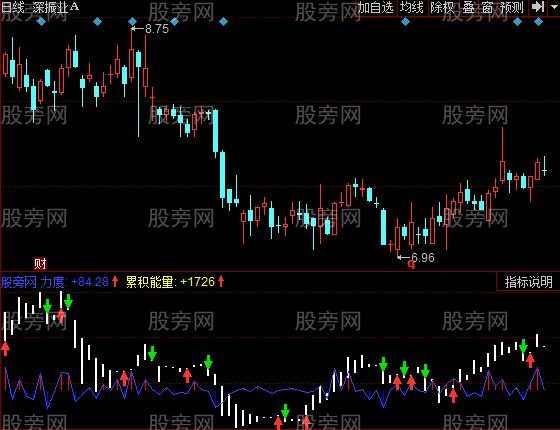 同花顺价位趋势指标公式