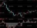 同花顺主力资金流入出指标公式