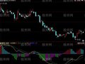 同花顺MACD变色龙指标公式