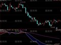 同花顺自然大趋势指标公式