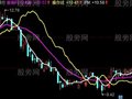 同花顺神仙三线主图指标公式