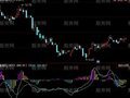 同花顺成交量转换MACD指标公式