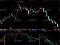 同花顺短线提前告知买卖点指标公式