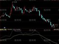 同花顺KDJ低点最新指标公式