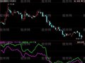 同花顺个股大盘资金指标公式