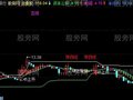 同花顺趋势角度主图指标公式