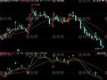 同花顺频繁买卖主图指标公式