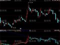 同花顺连根拔起指标公式