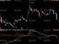 同花顺MACD熔断版指标公式