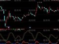 同花顺KD乖离买卖指标公式
