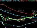 同花顺波段天王主图指标公式