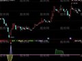 同花顺发现金坑指标公式